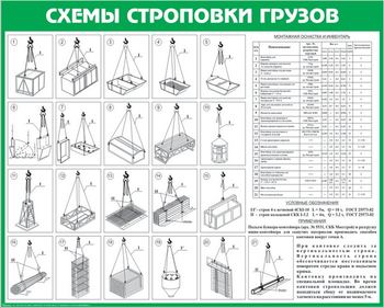 Схема строповки st12 - Схемы строповки и складирования грузов - Магазин охраны труда и техники безопасности stroiplakat.ru